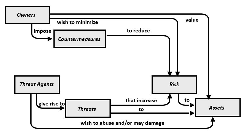 CC Relationship model